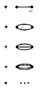 All RPA-like Diagrams, to infinite order