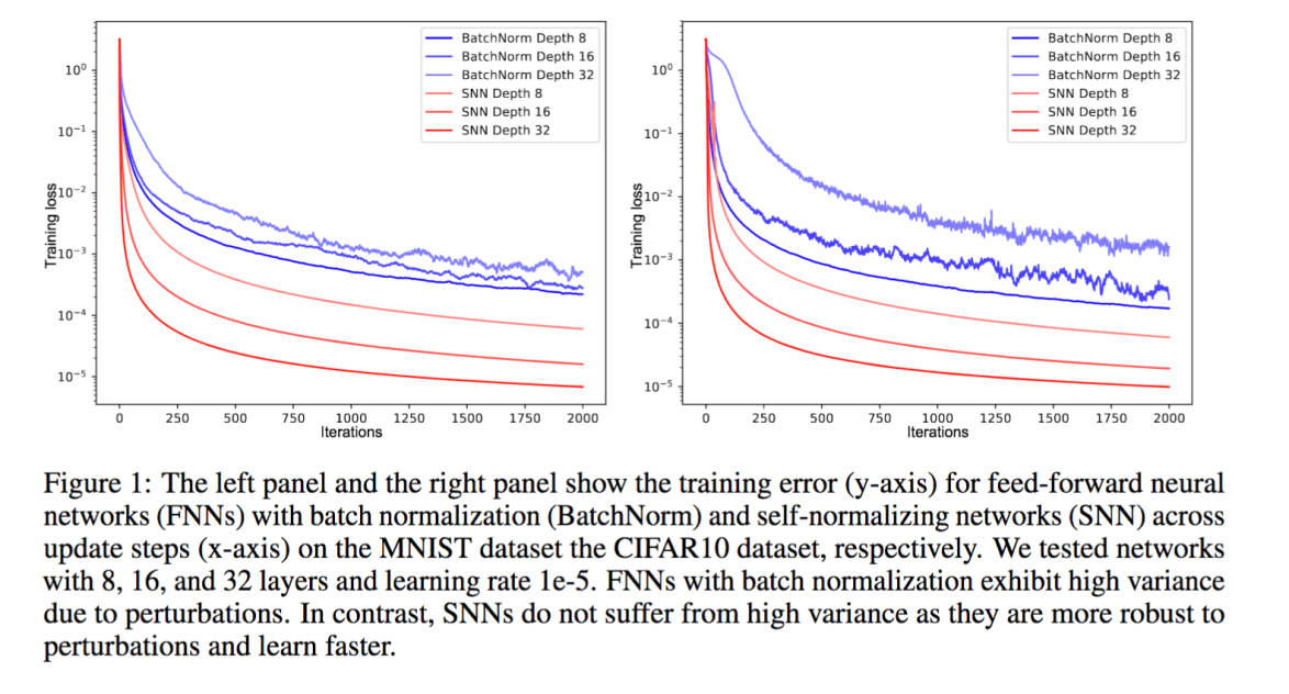 Normalization in Deep Learning – calculated | content